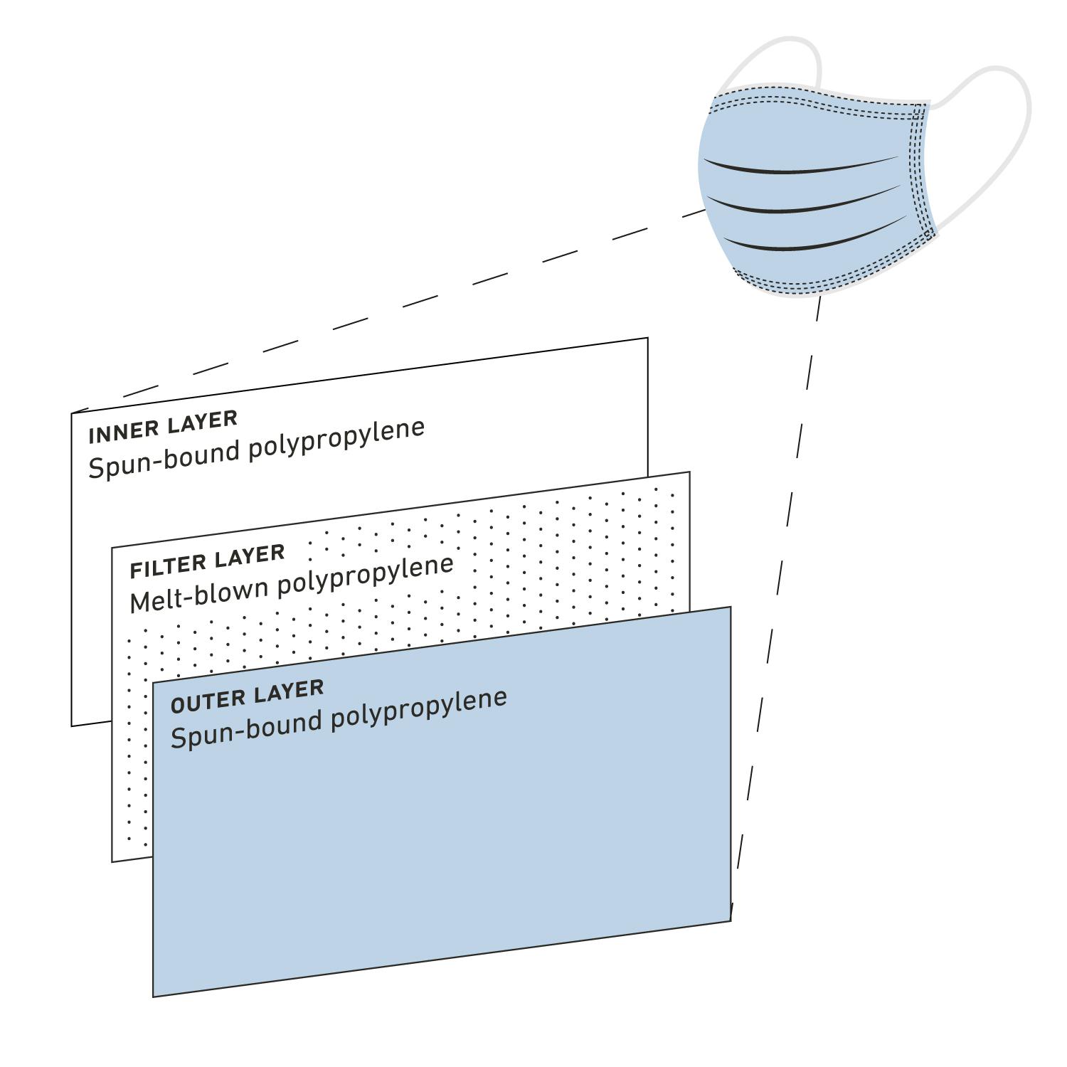 Which Face Mask Should I Choose Reusable or Disposable?